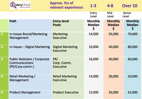 digital marketing specialist salary philippines|Digital Marketing Salaries in the Philippines .